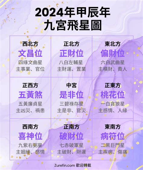 2019九宮飛星